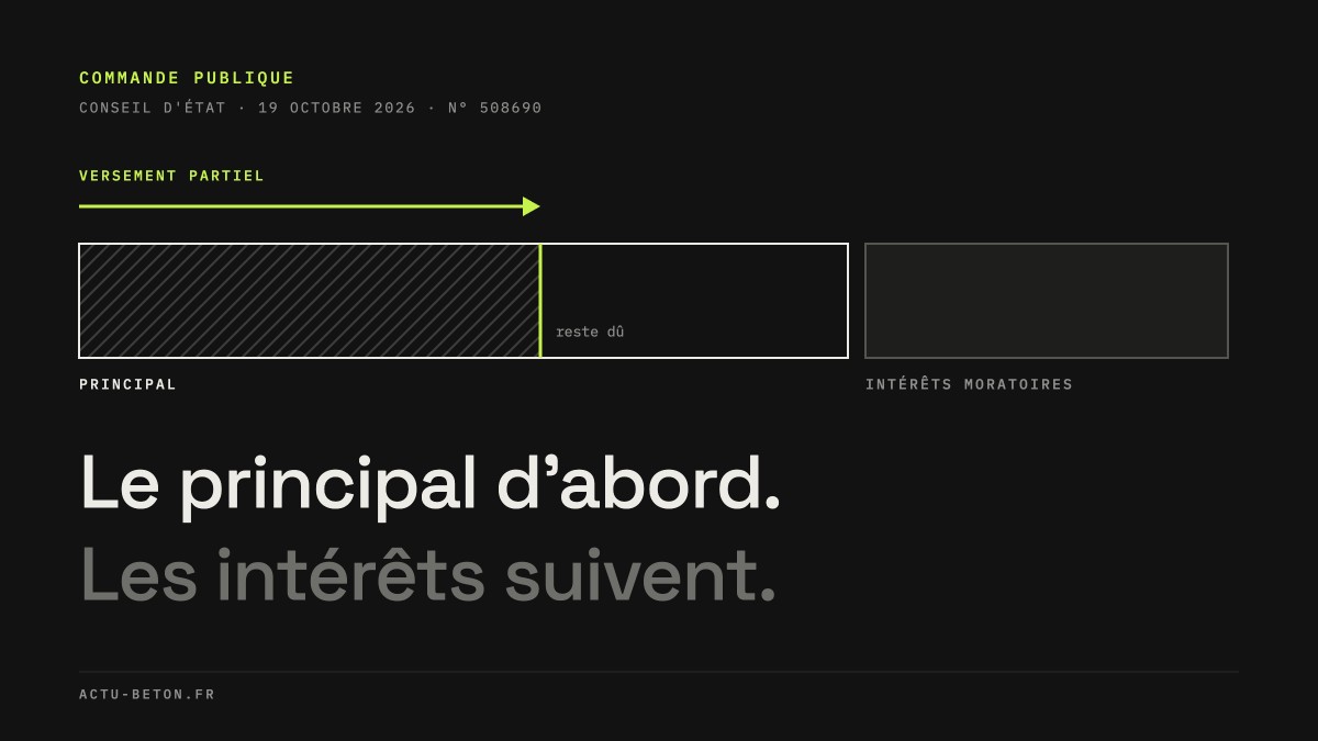 Schéma d'un versement partiel qui réduit d'abord le principal avant les intérêts moratoires d'un marché public